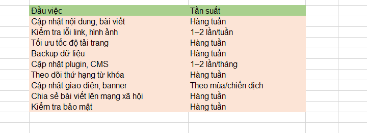 quan-ly-website-hieu-qua